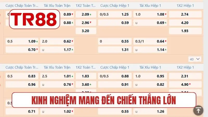 Kinh nghiệm mang đến chiến thắng lớn